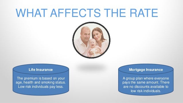 should i buy mortgage insurance