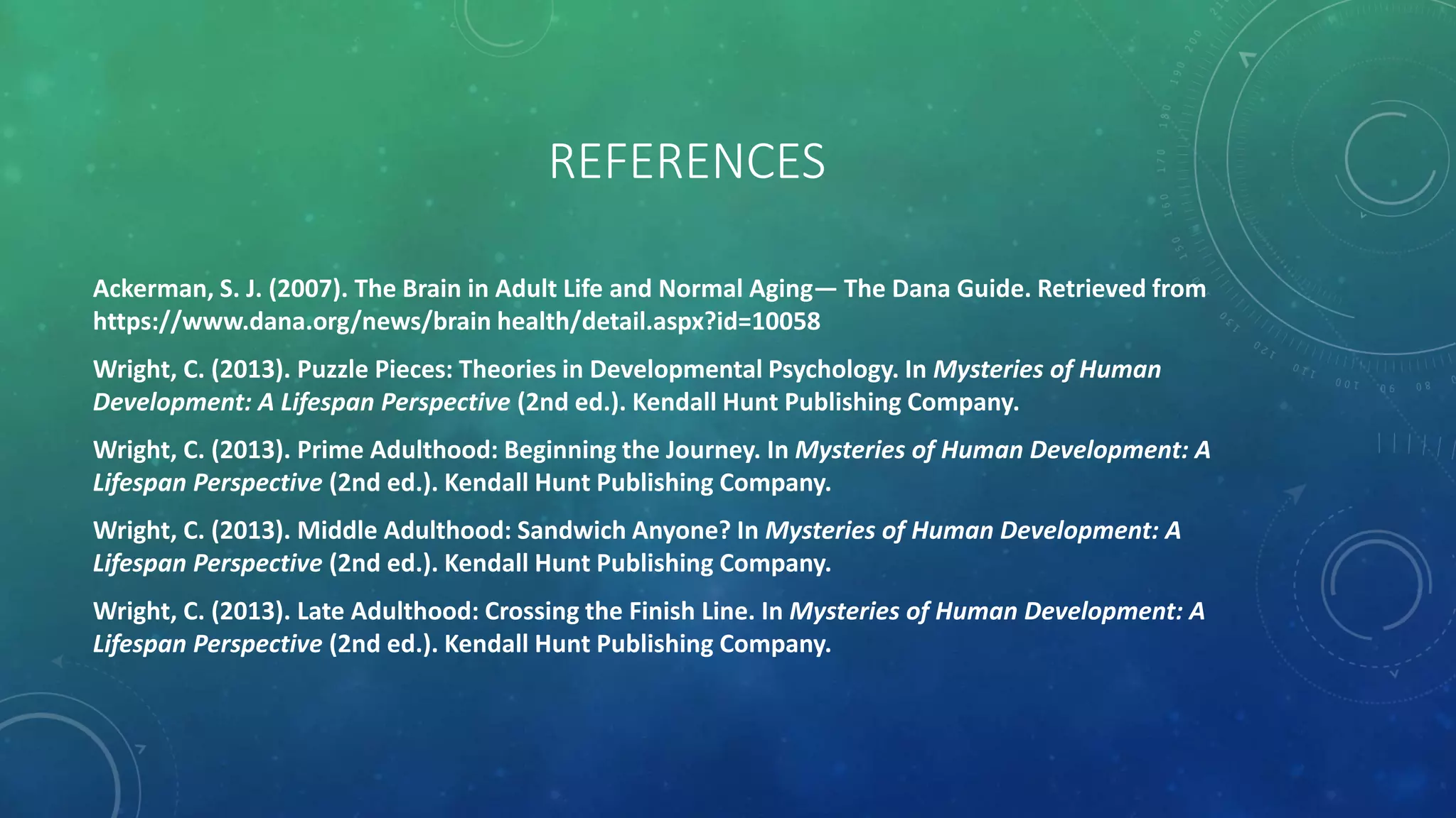 REFERENCES
Ackerman, S. J. (2007). The Brain in Adult Life and Normal Aging— The Dana Guide. Retrieved from
https://www.dana.org/news/brain health/detail.aspx?id=10058
Wright, C. (2013). Puzzle Pieces: Theories in Developmental Psychology. In Mysteries of Human
Development: A Lifespan Perspective (2nd ed.). Kendall Hunt Publishing Company.
Wright, C. (2013). Prime Adulthood: Beginning the Journey. In Mysteries of Human Development: A
Lifespan Perspective (2nd ed.). Kendall Hunt Publishing Company.
Wright, C. (2013). Middle Adulthood: Sandwich Anyone? In Mysteries of Human Development: A
Lifespan Perspective (2nd ed.). Kendall Hunt Publishing Company.
Wright, C. (2013). Late Adulthood: Crossing the Finish Line. In Mysteries of Human Development: A
Lifespan Perspective (2nd ed.). Kendall Hunt Publishing Company.
 