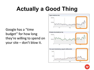 Actually a Good Thing


Google has a “time
budget” for how long
they’re willing to spend on
your site – don’t blow it.
 