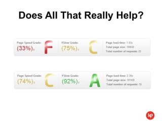 Does All That Really Help?
 