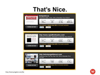 That’s Nice.




http://tools.pingdom.com/fpt
 