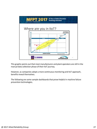 This graphic points out that most manufacturers and plant operators are still in the
manual data collection phase of their IIoT journey.
However, as companies adopt a more continuous monitoring and IIoT approach,
benefits reveal themselves.
The following are some sample dashboards that prove helpful in machine failure
prevention technologies.
27@ 2017 Allied Reliability Group
 
