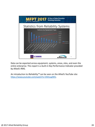 Data can be exported across equipment, systems, areas, sites, and even the
entire enterprise. This report is a built-in Key Performance Indicator provided
by Allied’s RMS.
An introduction to iReliability™ can be seen on the Allied’s YouTube site:
https://www.youtube.com/watch?v=3lShLag9Efc.
28@ 2017 Allied Reliability Group
 