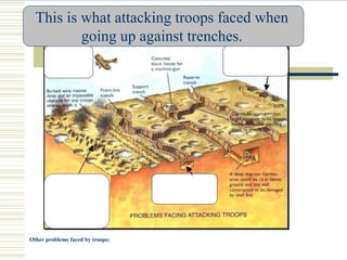 This is what attacking troops faced when
going up against trenches.
Other problems faced by troops:
 