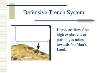 Defensive Trench System
Heavy artillery fires
high explosives or
poison gas miles
towards No Man’s
Land.
 