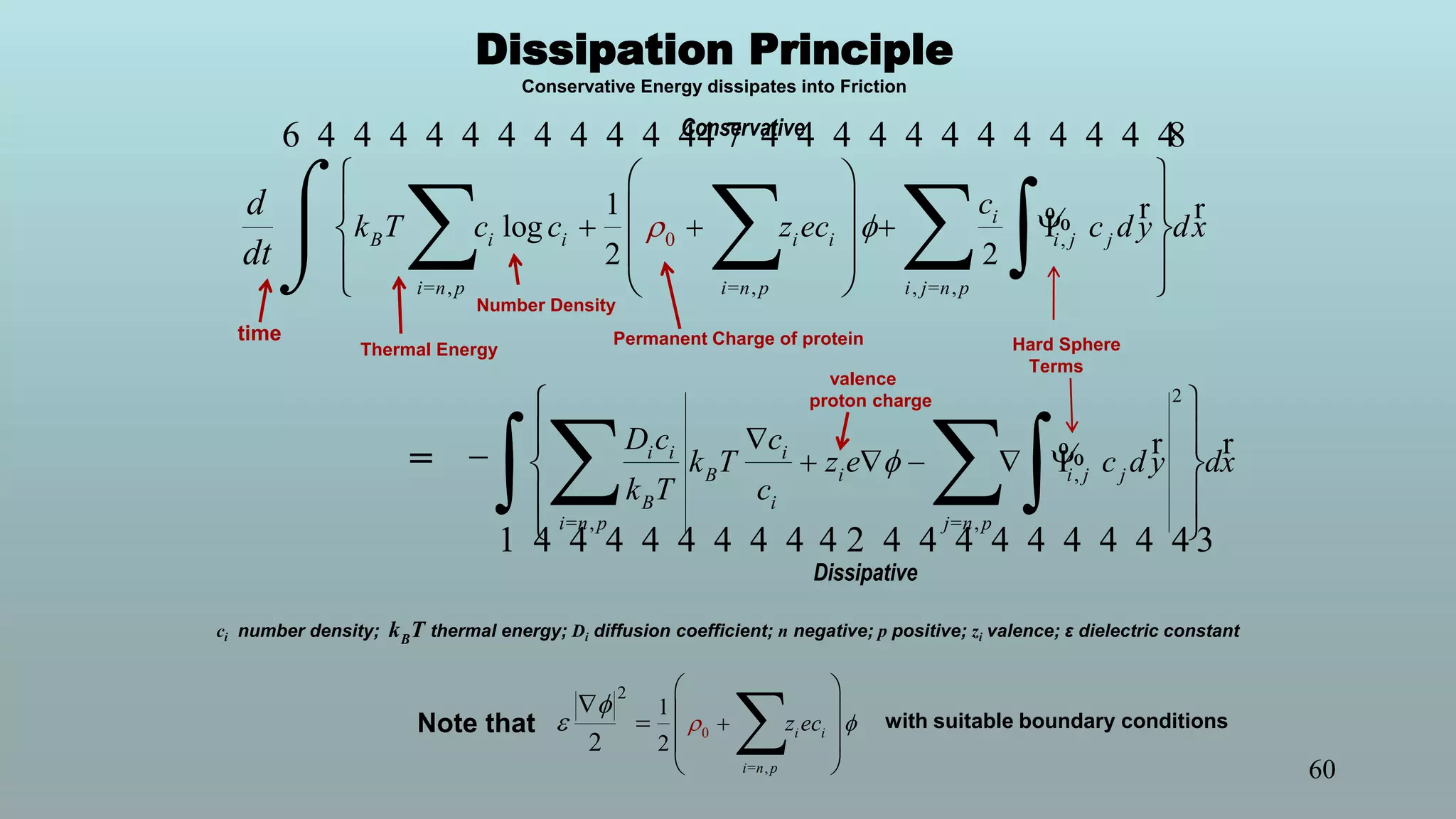 2
,
= , = ,
i i i
B i i j j
B i
i n p j n p
D c c
k T z e c d y dx
k T c


    
 
   
 
 
  =
Dissipative
r r%
1 4 4 4 4 4 4 4 4 4 2 4 4 4 4 4 4 4 4 4 3
,
= = , ,
0
, , =
1
log
2 2
i
B i i i i i j j
i n p i n p i j n p
c
k T c c z ec c d y dx
d
dt
    
  
   
    

    
Conservative
r r%
6 4 4 4 4 4 4 4 4 4 4 44 7 4 4 4 4 4 4 4 4 4 4 4 48
Hard Sphere
Terms
Permanent Charge of proteintime
ci number density; thermal energy; Di diffusion coefficient; n negative; p positive; zi valence; ε dielectric constantBk T
Number Density
Thermal Energy
valence
proton charge
Dissipation Principle
Conservative Energy dissipates into Friction
= ,
0
2
1
22
i i
i n p
z ec 

 
 
  
 
 
Note that with suitable boundary conditions
60
 
