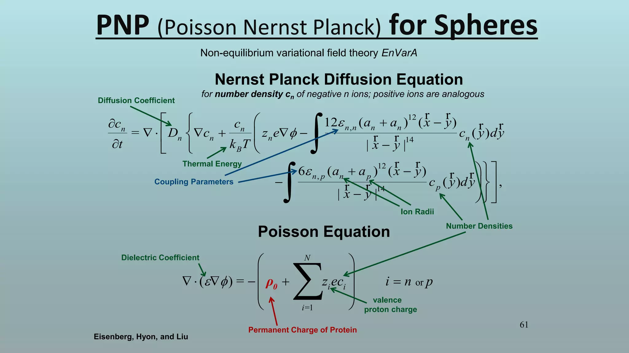 61
PNP (Poisson Nernst Planck) for Spheres
Eisenberg, Hyon, and Liu
12
,
14
12
,
14
12 ( ) ( )
= ( )
| |
6 ( ) ( )
( ) ,
| |
n n n nn n
n n n n
B
n p n p
p
a a x yc c
D c z e c y dy
t k T x y
a a x y
c y dy
x y



 
     
 
 


  
 
  

 



r r
r r
r r
r r
r r
r r
Nernst Planck Diffusion Equation
for number density cn of negative n ions; positive ions are analogous
Non-equilibrium variational field theory EnVarA
Coupling Parameters
Ion Radii
=1
or( ) =
N
i i
i
z ec i n p      
 
 
 
 
0ρ
Poisson Equation
Permanent Charge of Protein
Number Densities
Diffusion Coefficient
Dielectric Coefficient
valence
proton charge
Thermal Energy
 