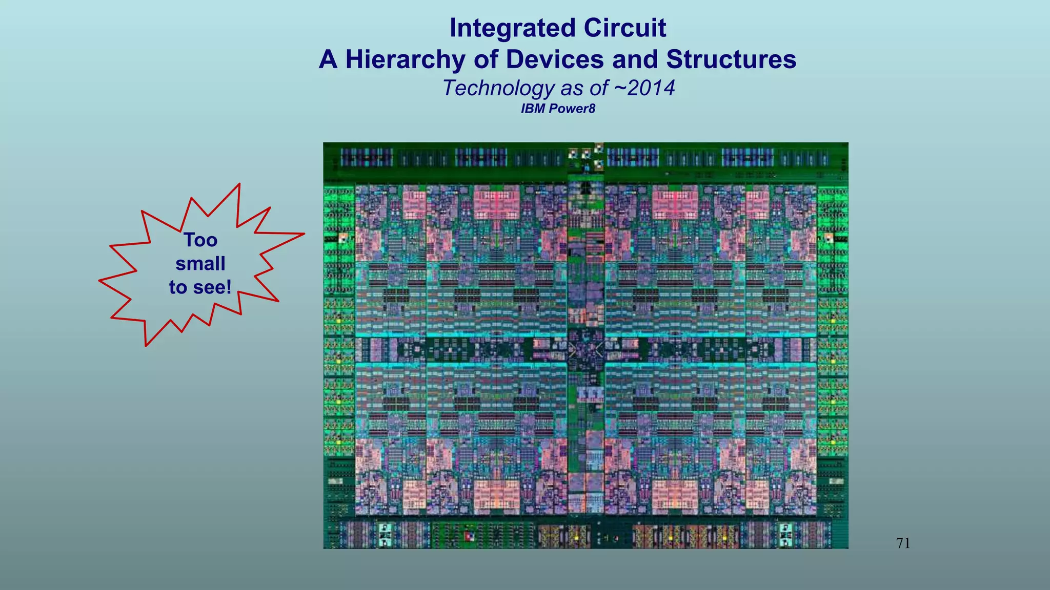 Integrated Circuit
A Hierarchy of Devices and Structures
Technology as of ~2014
IBM Power8
71
Too
small
to see!
 