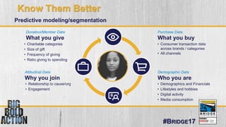 #BRIDGE17
Know Them Better
Predictive modeling/segmentation
Attitudinal Data
Why you join
• Relationship to cause/org
• En...