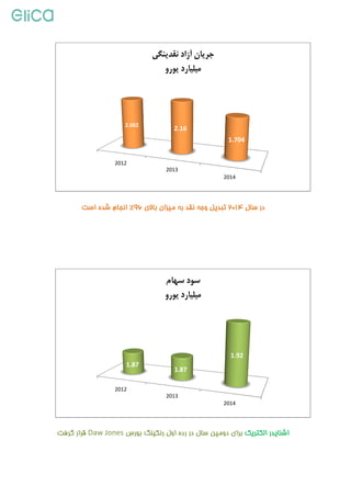 B I R
3 # m' 8 B 8 - "Daw Jones* 5
2012
2
2012
1
82014@ P " ( 2 ( L96%B I R
& '3 # m' 8 B 8 - "
2013
2014
2.082
2.16
1.704
2013
2014
1.87
1.87
1.92
8
& '
 