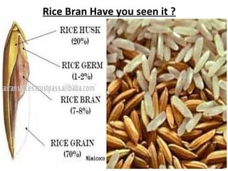 Rice Bran Have you seen it ?

 