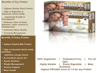Benefits of Soy Protein
 Highest Quality Plant Protein
 High in Argentine &
Glutamine Amino Acids
supporting Growth &
Development
 Reduces risks of Heart
diseases, some cancers &
Osteoporosis
 Enhances Bone Health
 Prevents Menopausal
symptoms in women

Benefits of Dairy Protein
 Highest Quality Milk Protein
 High in branched Amino Acids
providing
important energy source
 An excellent source for:
 Sports Nutrition
 Weight Management
 Immune Support
 Bone Health

100% Vegetarian

|

Cholesterol Free
|
For all
ages
Highly Soluble
| Easily Digestible
| Most
Nutritious
Highest PDCASS score of 1.0 for any Protein

 