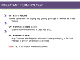 IMPORTANT TERMINOLOGY

SV: Sales Volume
Volume generated on buying any joining package is termed as Sales
Volume
CV: Commissionable Value
Every SHOPPING Product in Lifeis has a CV.
BC: Business Center
Any Customer who Registers with the Company by buying a Product
Package is given 1 BC ( Business Centre)
Note : 1BC = 2 SV for all further calculations

 