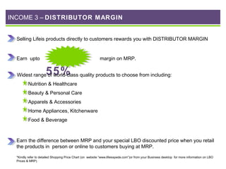 INCOME 3 – DISTRIBUTOR MARGIN

Selling Lifeis products directly to customers rewards you with DISTRIBUTOR MARGIN

Earn upto

margin on MRP.

55%

Widest range of world-class quality products to choose from including:
Nutrition & Healthcare
Beauty & Personal Care
Apparels & Accessories
Home Appliances, Kitchenware
Food & Beverage

Earn the difference between MRP and your special LBO discounted price when you retail
the products in person or online to customers buying at MRP.
*Kindly refer to detailed Shopping Price Chart (on website “www.lifeisspede.com”)or from your Business desktop for more information on LBO
Prices & MRP)

 