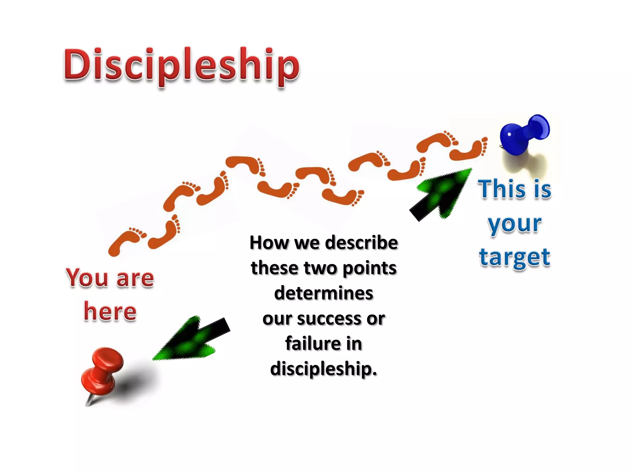 How we describe
these two points
  determines
 our success or
    failure in
  discipleship.
 