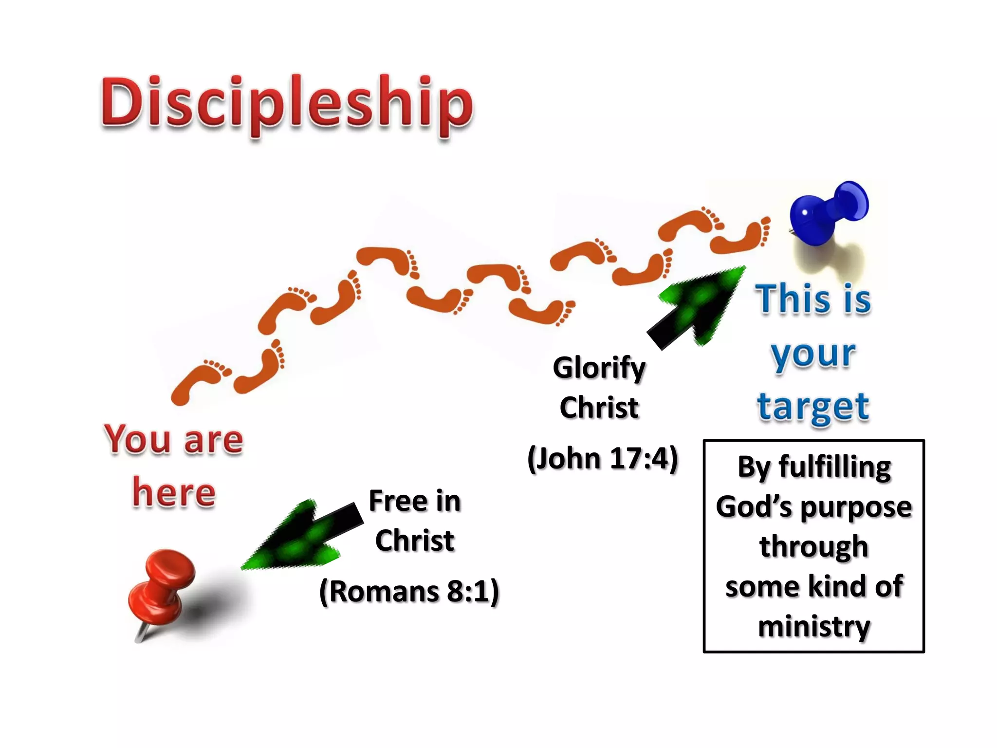 Glorify
                Christ
               (John 17:4)    By fulfilling
   Free in                   God’s purpose
   Christ                      through
(Romans 8:1)                 some kind of
                               ministry
 