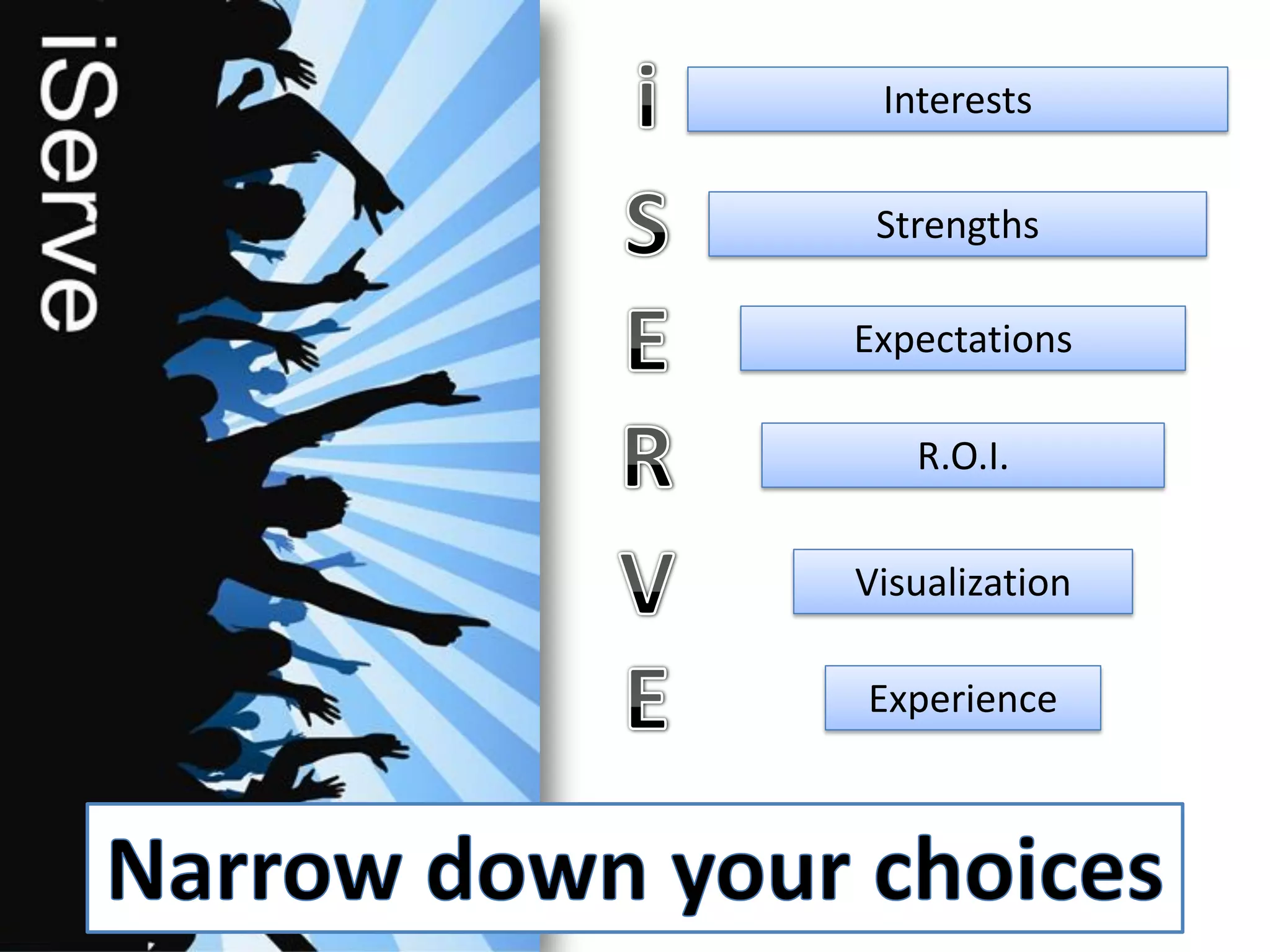 Interests

 Strengths

Expectations

   R.O.I.

Visualization

Experience
 