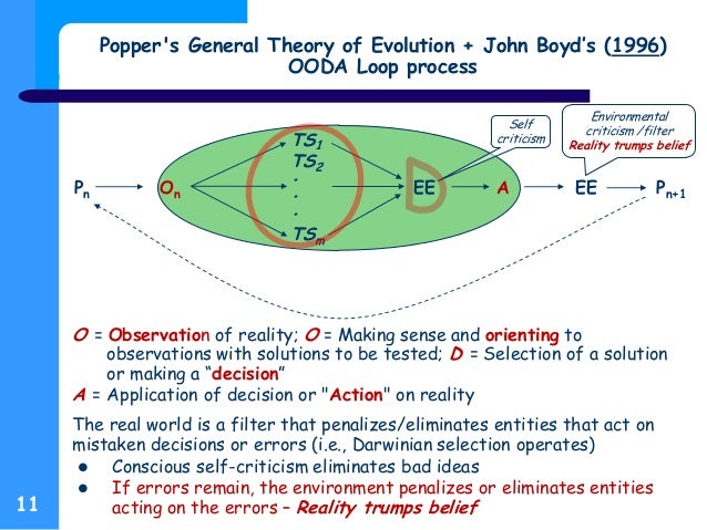 Component Of The Theory Of Evolution By Natural Selection Component Of The Theory Of Evolution By Natural Selection