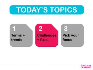1 2 3
TODAY’S TOPICS
Terms +
trends
Challenges
+ fixes
Pick your
focus
 