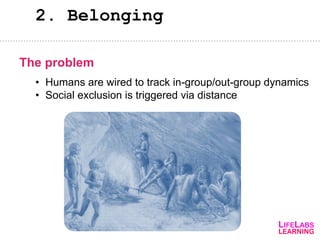 2. Belonging
• Humans are wired to track in-group/out-group dynamics
• Social exclusion is triggered via distance
The prob...