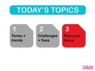 1 2 3
TODAY’S TOPICS
Terms +
trends
Pick your
focus
Challenges
+ fixes
 