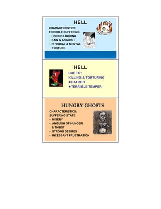 HELL
CHARACTERISTICS:
TERRIBLE SUFFERING
  HORRID LOOKING
  PAIN & ANGUISH
  PHYSICAL & MENTAL
  TORTURE




               HELL
           DUE TO:
           KILLING & TORTURING
            HATRED
            TERRIBLE TEMPER




       HUNGRY GHOSTS
CHARACTERISTICS:
SUFFERING STATE
• MISERY
• ANGUISH OF HUNGER
  & THIRST
• STRONG DESIRES
• INCESSANT FRUSTRATION
 