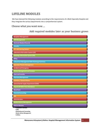 LIFELINE MODULES
 We have devised the following modules according to the requirements of a Multi Specialty Hospital and
they integrate the various departments into a comprehensive system.

Choose what you want now….
                             Add required modules later as your business grows
  Reception Management

  OPD Management

  Electronic Medical Records

  Casualty

  IPD with Nursing Station

  Laboratory Information System (LIS)

  Radiology Information System (RIS)

  Billing

  Critical Care Management With Discharge Summary

  Operation Theatre Management

  Accident and Emergency

  Kitchen Management and Canteen

  Linen and Laundry

  Pharmacy Management

  Inventory / General Stores

  Central Sterile Supply Department (CSSD)

  Payroll /HR With Time Attendance

  Blood Bank

  Financial Accounting

  MIS

  Administration

  Medical Library Management

  Add On Modules
     •Equipment Interface
     •CRM
     •Marketing and Counseling
     •Books Library Management
     •Utilities



                   Manorama Infosystem|Lifeline: Hospital Management Information System       3
 
