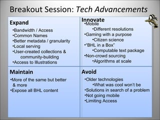 Breakout Session:  Tech Advancements Maintain Expand Innovate Avoid <ul><li>Bandwidth / Access </li></ul><ul><li>Common Na...