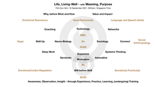 Life, Living-Well - with Meaning, Purpose
Awareness, Observation, Insight - through Experience, Practice, Learning, (undergoing) Training
Why, before What and How
Dopamine
Serotonin Adrenaline
Motivation
Will before Skill
Skill Up Connect
Networks
Technology
Coaching
Be
Do
Value and Impact
Neuro-Biology Sociology
Systems Thinking
Deep Work
Ikigai
Social
Antrhropology
80/20
Poh-Sun Goh, 18 September 2021, 0555am, Singapore Time
Have/Outcome(s)
Emotional Resonance
Emotional/Limbic Regulation
#BEL
#OAR
Language and Speech (Acts)
Somatic(s) Practice(s)
 