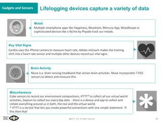 How Lifelogging Transforms Us All : Changing habits, memories, and selves.