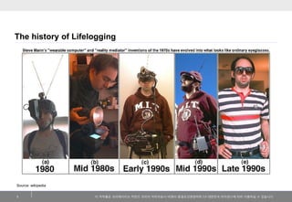 이 저작물은 크리에이티브 커먼즈 코리아 저작자표시-비영리-동일조건변경허락 2.0 대한민국 라이센스에 따라 이용하실 수 있습니다. 
The history of Lifelogging 
3 
Source: wikipedia  