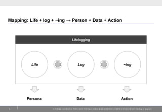 이 저작물은 크리에이티브 커먼즈 코리아 저작자표시-비영리-동일조건변경허락 2.0 대한민국 라이센스에 따라 이용하실 수 있습니다. 
Mapping: Life + log + ~ing → Person + Data + Acti...