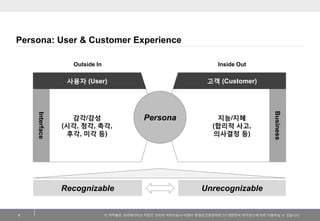 이 저작물은 크리에이티브 커먼즈 코리아 저작자표시-비영리-동일조건변경허락 2.0 대한민국 라이센스에 따라 이용하실 수 있습니다. 
Persona: User & Customer Experience 
6 
사용자 (User) 
고객 (Customer) 
Persona 
감각/감성 
(시각, 청각, 촉각, 
후각, 미각 등) 
지능/지혜 
(합리적 사고, 
의사결정 등) 
Outside In 
Inside Out 
Recognizable 
Unrecognizable 
Interface 
Business  