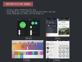 lifelogging | PPT