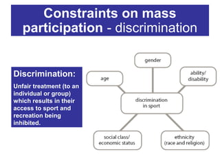 Constraints on mass
participation - discrimination

Discrimination:
Unfair treatment (to an
individual or group)
which results in their
access to sport and
recreation being
inhibited.

 