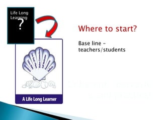 Life Long
?
Learning
Where to start?
Base line –
teachers/students
Coherent, pervasiv
e and practical