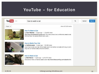 YouTube – for Education
314/25/14 Lifelong Learning; kfinn@mac.com
 