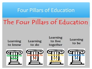 Four Pillars of Education
 