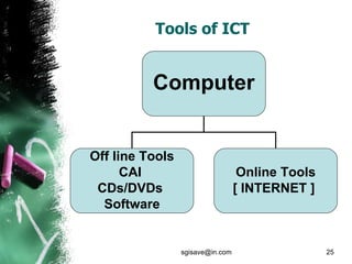 Lifelong learning and ICT | PPS