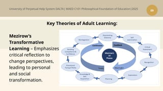 Lifelong Learning and the Philosophy of Adult Education_slides.pptx