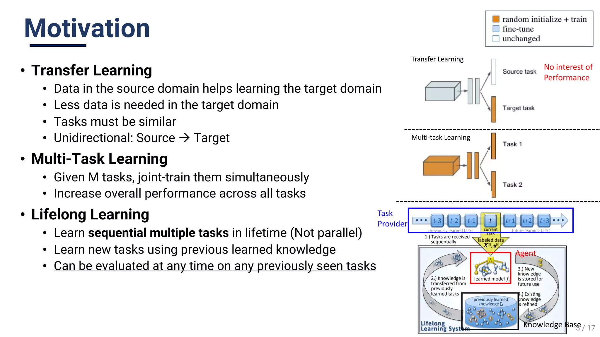 Lifelong learning for multitask learning PPT