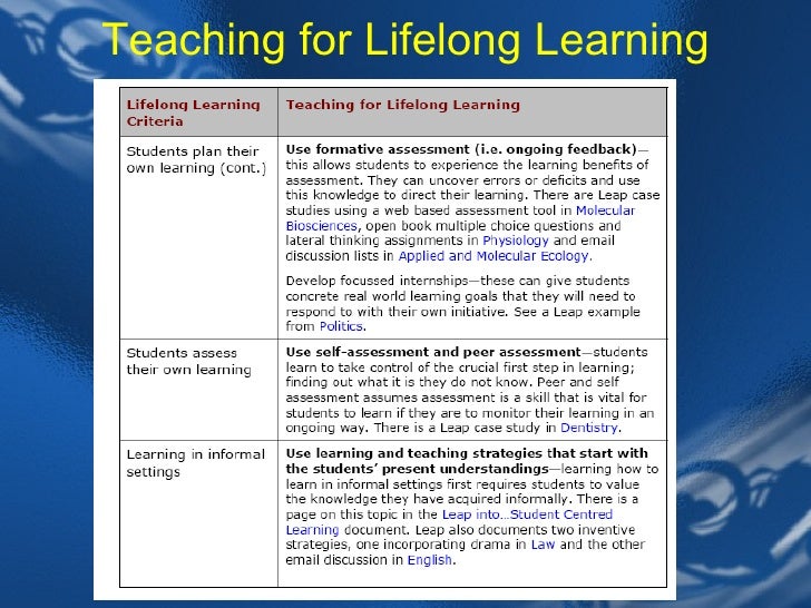 learning teaching strategies in lifelong Teachers as lifelong learners sally boyd teaching strategies and share teaching environment that supported students to develop lifelong learning skills. learning teaching strategies in lifelong Teachers as lifelong learners sally boyd teaching strategies and share teaching environment that supported students to develop lifelong learning skills.
