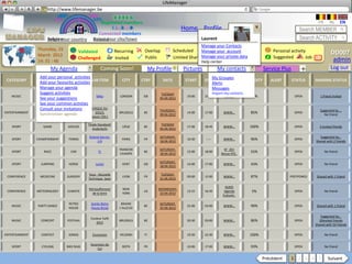 LifeManager
                  LM http://www.lifemanager.be
                              49%
                             50%        51%
                                        50%
                            38%           62%       6 2 3 42
                                                     6 23275 6
                                              Registered members                                                                                                                        FR       NL       EN
                                                   1 2 7362 4
                                                      1 5 77
                                                           99                                          Home Profile Account                                                  Search MEMBER
                                            Connected members
                     Belgium              Select your city/town
                     Select your country Bousval                                                                 Laurent                                                     Search ACTIVITY
                                                                                                                 Manage your Contacts
                Thursday, 15                                      Recurring     Overlap           Scheduled             Common activity
                                                                                                                Manage your account                            Personal activity
                                           Validated                                                                                                                                              DD007
                March 2012                                                                                      Manage your private data
                14: 31 : 46
                                           Challenged             Invited       Public            Limited Sharing       Private
                                                                                                                 Help center
                                                                                                                                       Booked                  Suggested        Job    ?           admin
                       My Agenda                       Coming Soon!                  My Profile        Pictures               My contacts                  Service Plus       +                   Log out
                 Add your personal activities                                                                        My Groupes
 CATEGORY        Add your favourite activities SUB ITEM
                   TYPE           ITEM                               CITY      CTRY        DATE         START     END      SOURCE               VALIDITY      ALERT       STATUS      SHARING STATUS
                                                                                                                     Alerts
                 Manage your agenda                                                                                  Messages
                 Suggest activities                                                        TUESDAY                         Import my contacts
   MUSIC          CONCERT           POP           Mika              LONDON      GB                       19:00    21:00           www…            70%                      OPEN            1 friend invited
                 See your suggestions                                                     05-04-2012
                 See your common activties
                 Consult your invitations      CIRQUE DU
                                                                                          THURSDAY,                                                                                        Suggested by …
ENTERTAINMENT      SHOW           CIRCUS
                 Synchroniser agenda             SOLEIL             BRUSSELS    BE
                                                                                          09-04-2012
                                                                                                         14:00    17:00          WWW…             85%                      OPEN
                                                                                                                                                                                              No friend
                                                 Saison 2011

                                               Finale Standard/                            TUESDAY
    SPORT          GAME          SOCCER
                                                  Anderlecht
                                                                     LIÈGE      BE
                                                                                          05-04-2012
                                                                                                         17:00    18:45          WWW…            100%                      OPEN          3 invited friends


                                                Roland Garros:                            SATURDAY,                                                                                      Suggested by…
    SPORT       CHAMPIONSHIP        TENNIS
                                                     1/4
                                                                     PARIS      FR
                                                                                          18-04-2012
                                                                                                         10:30     --:--         WWW…             96%                      OPEN
                                                                                                                                                                                      Shared with 2 friends

                                                                    FRANCOR               SATURDAY,                               N° 201
    SPORT           RACE             CAR              f1
                                                                    CHAMPS
                                                                                BE
                                                                                          18-04-2012
                                                                                                         15:00    18:00
                                                                                                                                Revue XYZ..
                                                                                                                                                  55%                      OPEN               No friend


                                                                                          SATURDAY,
    SPORT         JUMPING           HORSE           Junior           KENT       GB
                                                                                          18-04-2012
                                                                                                         14:00    17:00          WWW…             43%                      OPEN               No friend


                                               Yeux - Nouvelle                             TUESDAY,
 CONFERENCE      MEDECINE       SURGERY
                                               Technique laser
                                                                     LYON       FR
                                                                                          21-04-2012
                                                                                                         09:00    12:00          WWW…             87%                  POSTPONED       Shared with 1 friend


                                                                                                                                   N)405
                                               Réchauffement         NEW                 WEDNESDAY,
 CONFERENCE     METEOROLOGY     CLIMATE
                                                 de la terre         YORK
                                                                                US
                                                                                          22-04-2012
                                                                                                         13:15    16:45           Agenda          5%                       OPEN               No friend
                                                                                                                                 Culturel..

                                    RETRO        Soirée Retro        BRAINE               SATURDAY,
   MUSIC        PARTY DANCE
                                    HOUSE        House Bclub        L’ALLEUD
                                                                                BE
                                                                                          25-04-2012
                                                                                                         22:00    03:00          WWW…             90%                      OPEN        Shared with 1 friend


                                                                                                                                                                                         Suggested by…
                                                Couleur Café
   MUSIC          CONCERT       FESTIVAL
                                                   2012
                                                                    BRUSSELS    BE                       20:30    03:00          WWW…             86%                      OPEN         20invited friends
                                                                                                                                                                                      Shared with 54 friends

ENTERTAINMENT     CONTEST           SONGS         Eurovision        HELSINKI    FI                       19:30    22:30          WWW…            100%                      OPEN               No friend

                                                Ascension du
    SPORT         CYCLING       BIKE RAID
                                                    Col
                                                                     ROTH       FR                       10:00    17:00          WWW…             93%                      OPEN               No friend


                                                                                                                                                        Précédent       1 2 3 4 5               Suivant
 