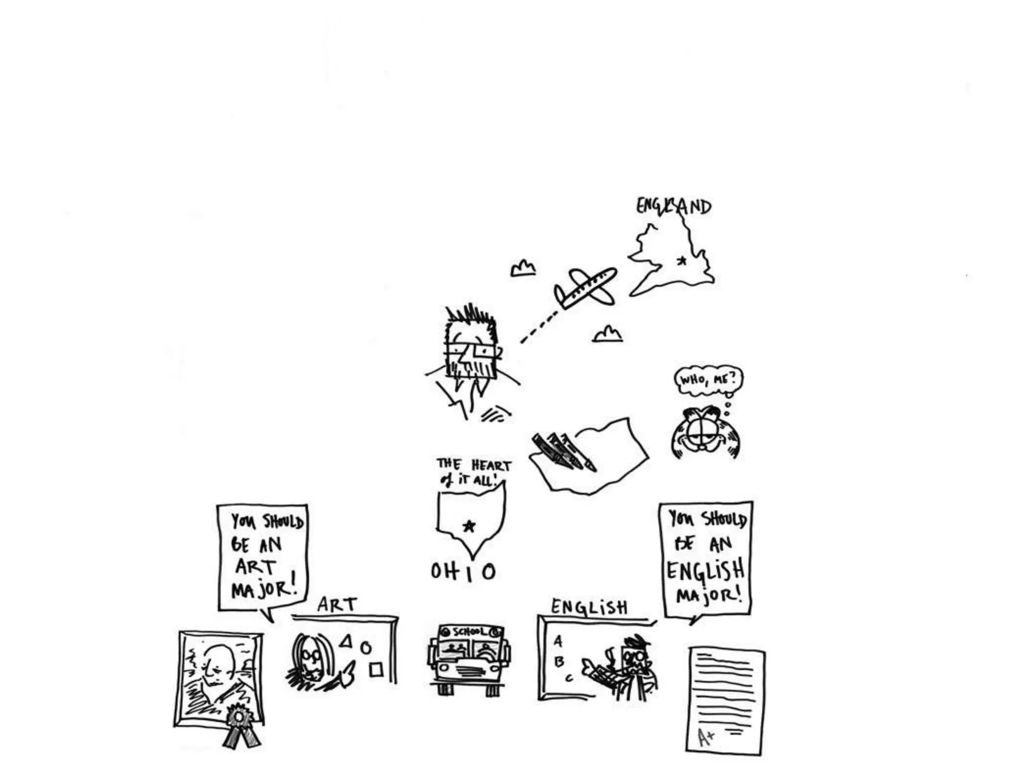 The Battle Between Pictures and Words