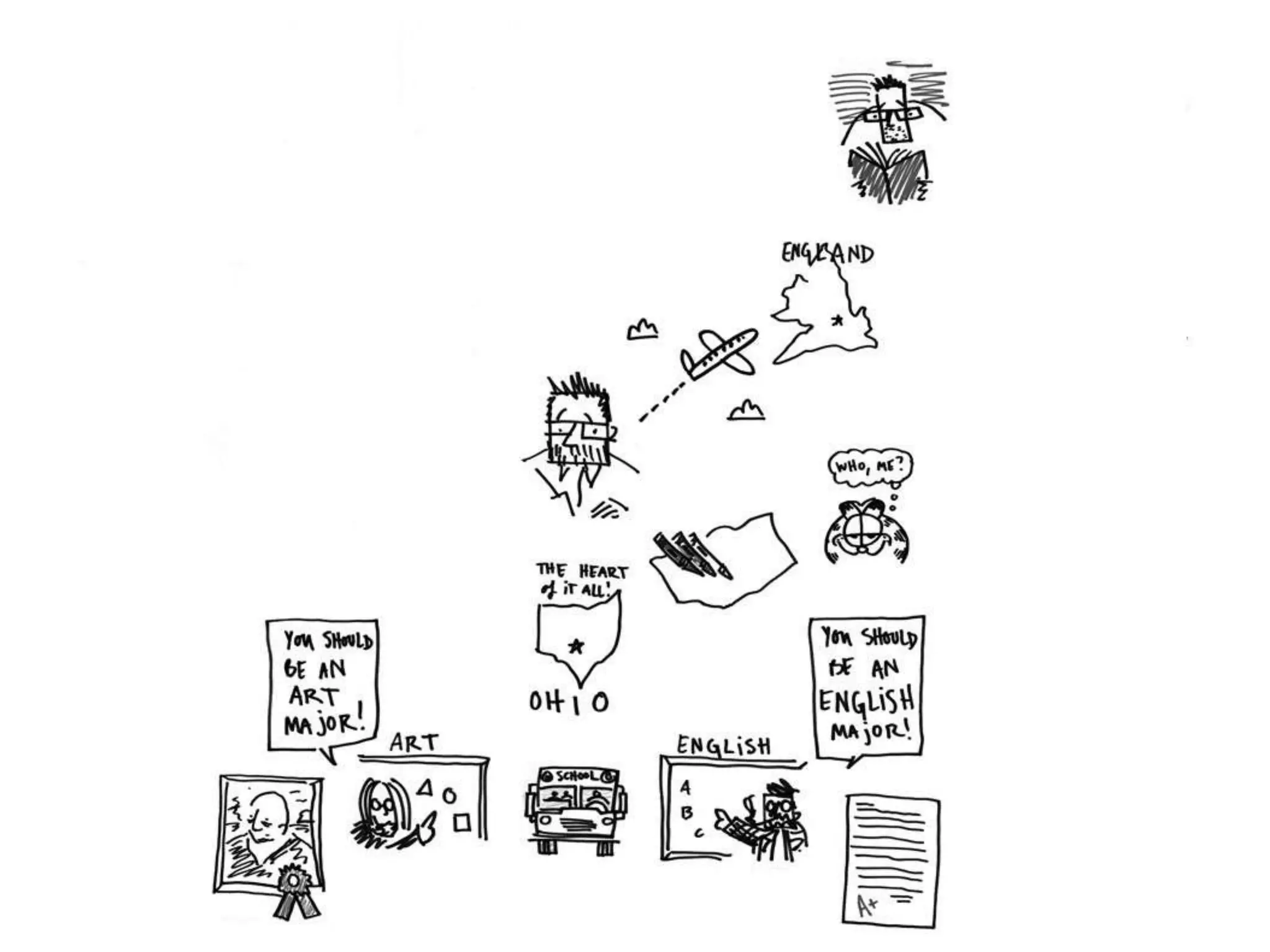 The Battle Between Pictures and Words