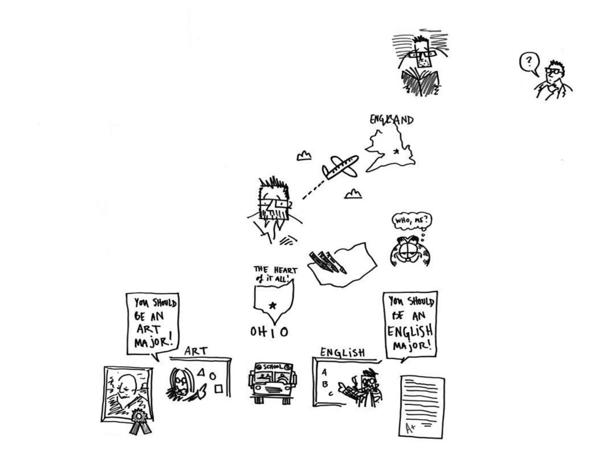 The Battle Between Pictures and Words