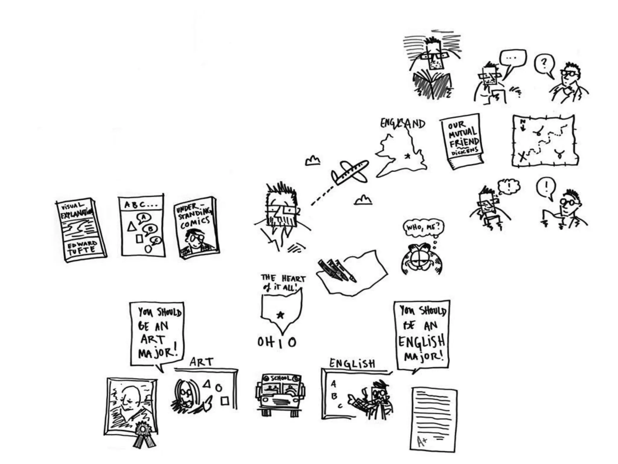 The Battle Between Pictures and Words