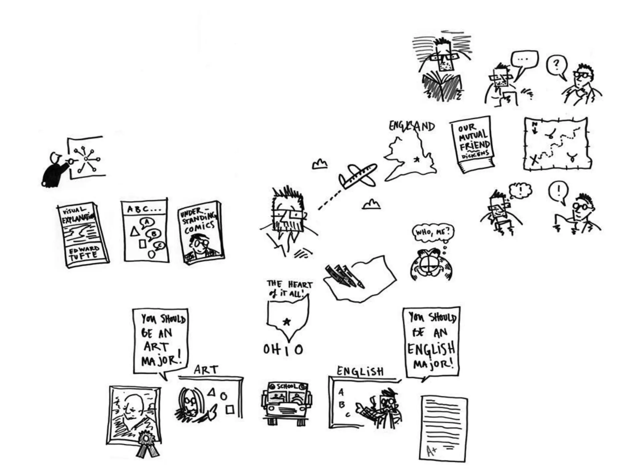 The Battle Between Pictures and Words