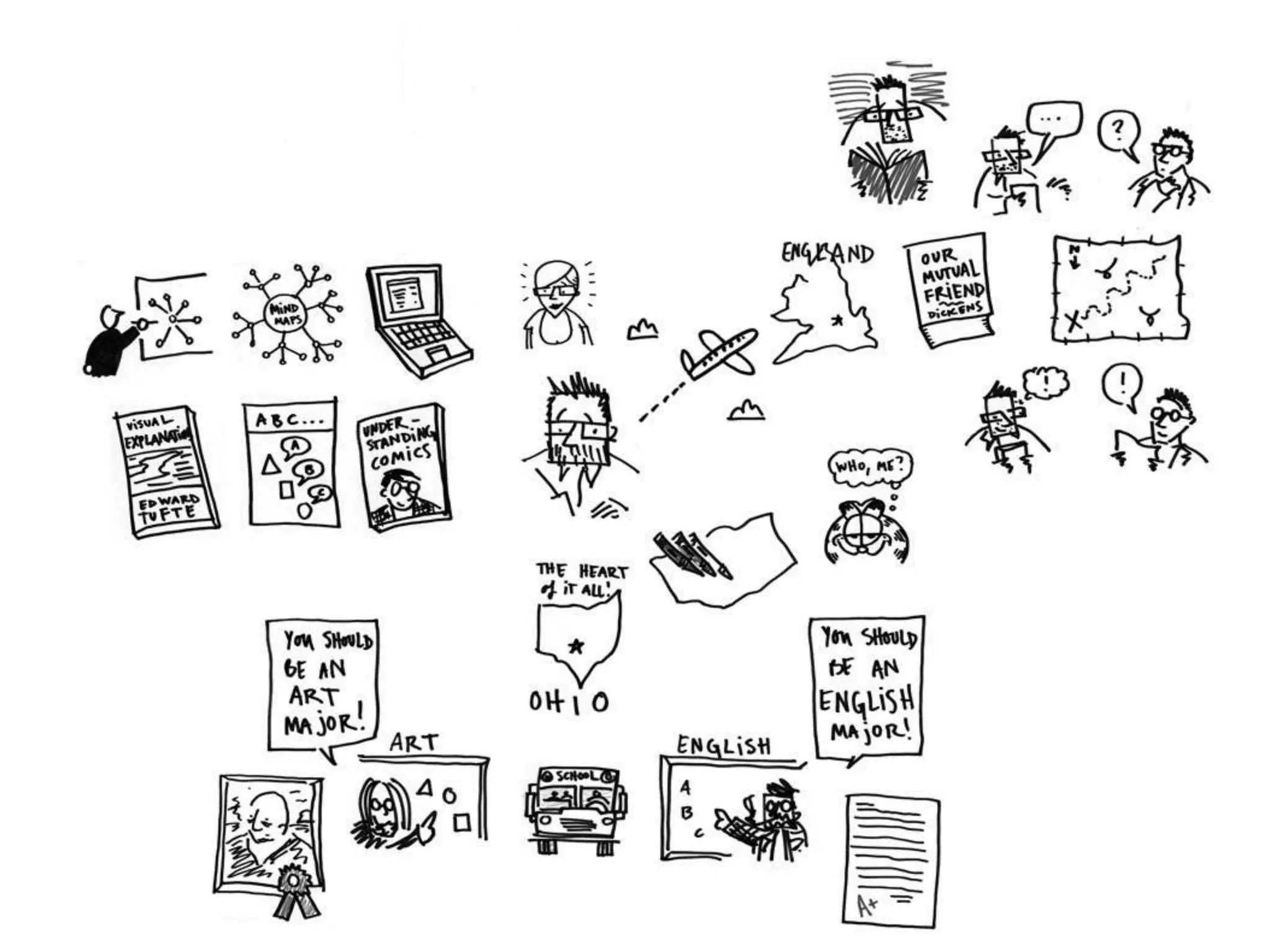 The Battle Between Pictures and Words