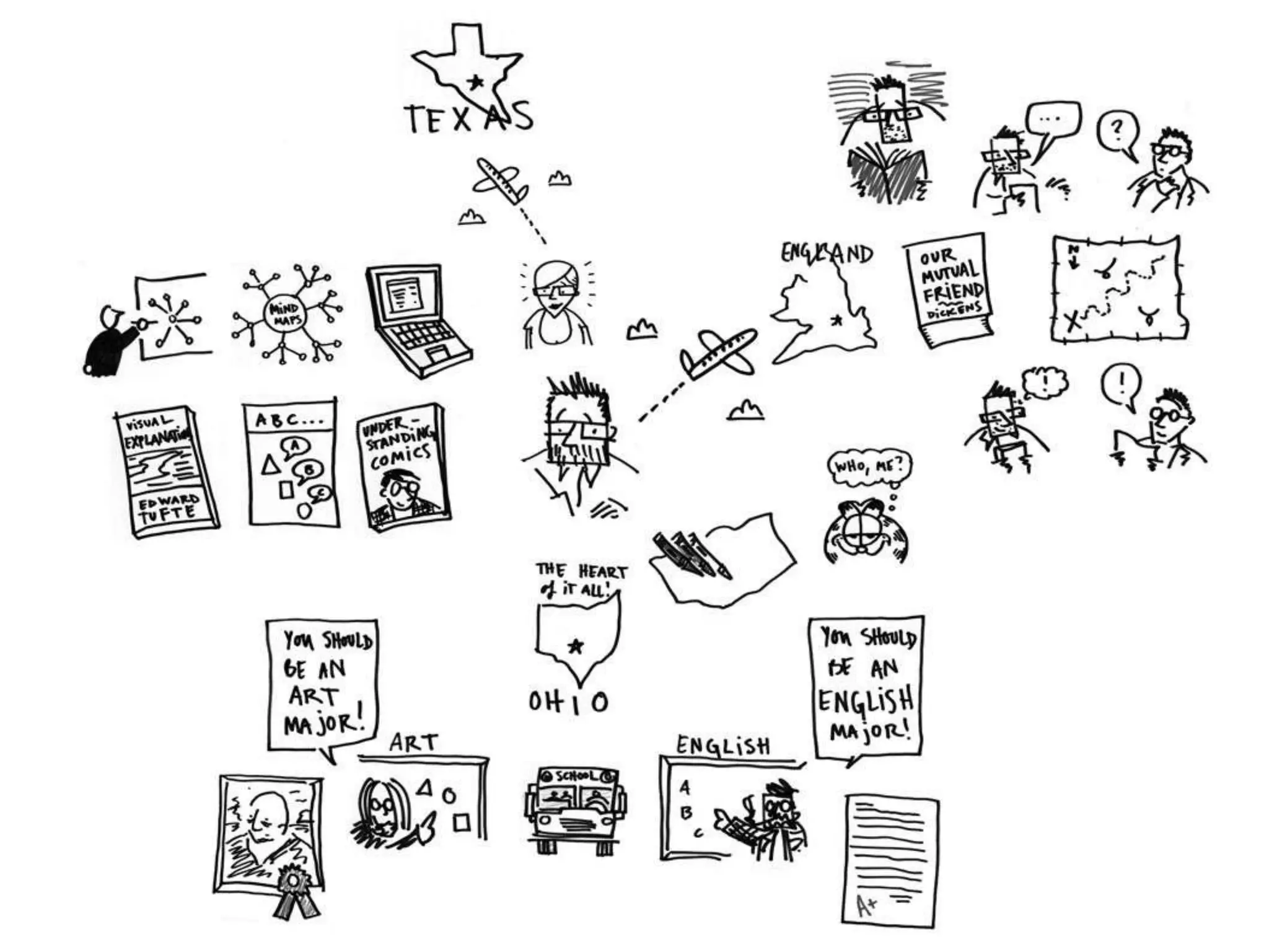 The Battle Between Pictures and Words